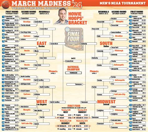 March Madness expert picks: Our bracket predictions for 2024 .